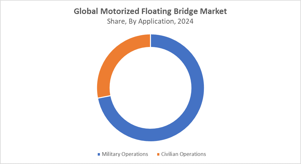 Global Motorized Floating Bridge Market