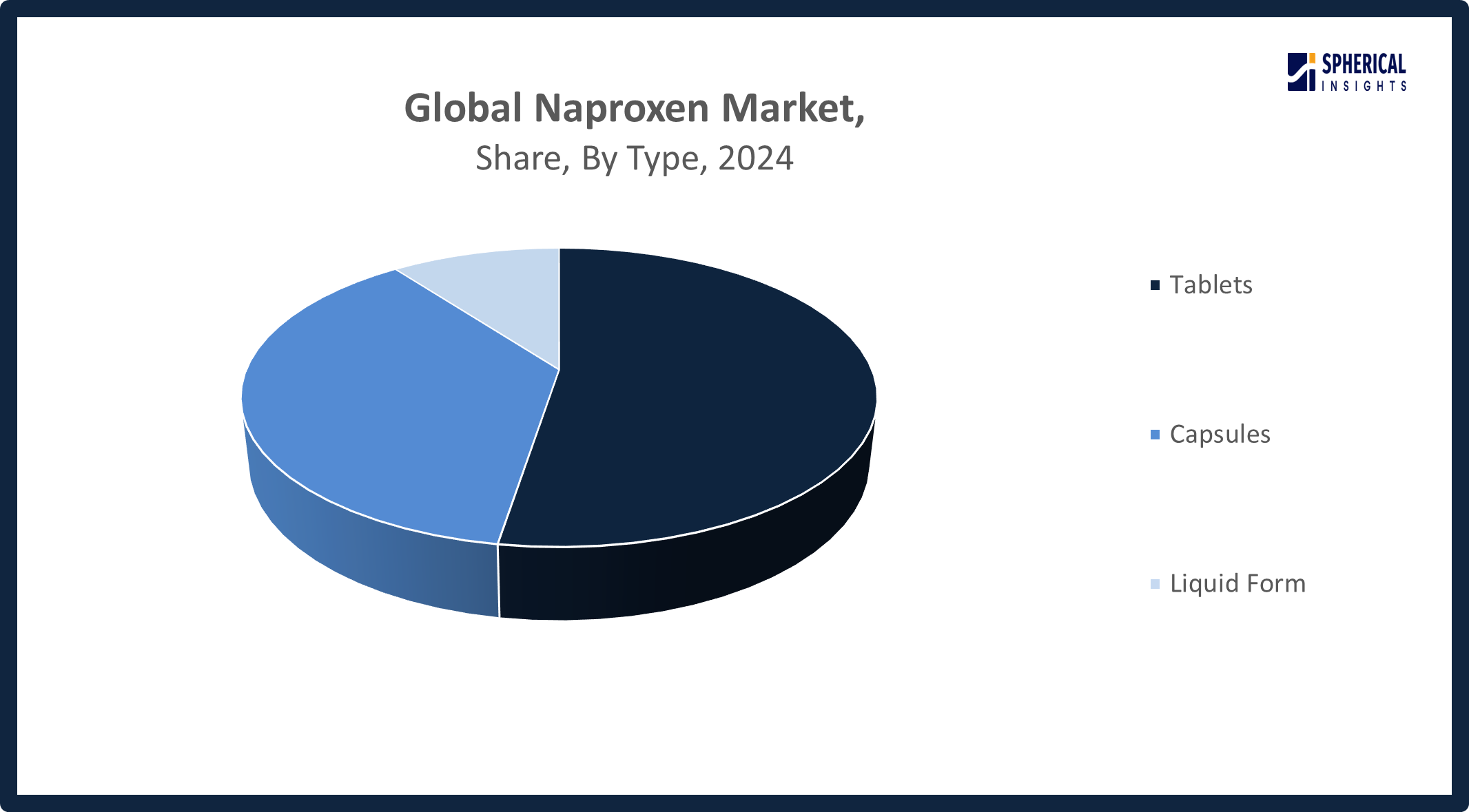 Global Naproxen Market