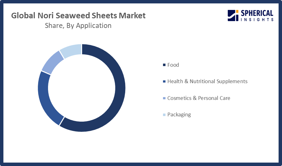 Global Nori Seaweed Sheets Market