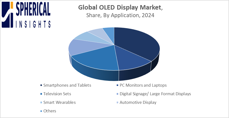 Global OLED Display Market 
