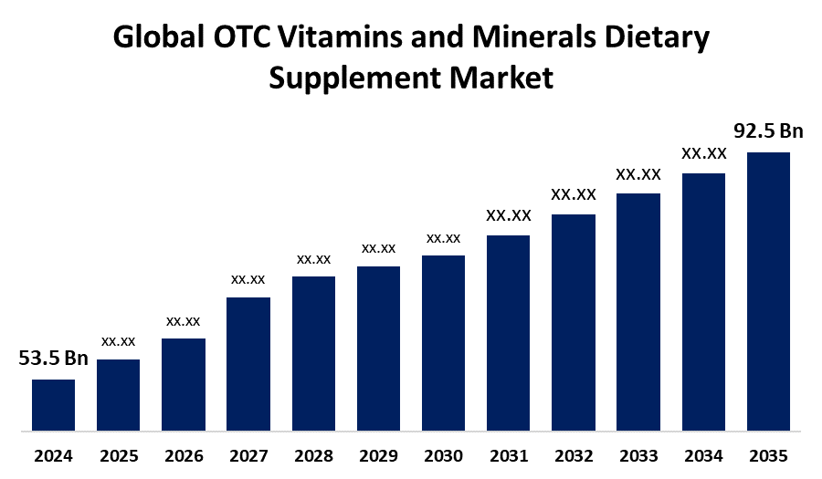 Global OTC Vitamins and Minerals Dietary Supplement Market 