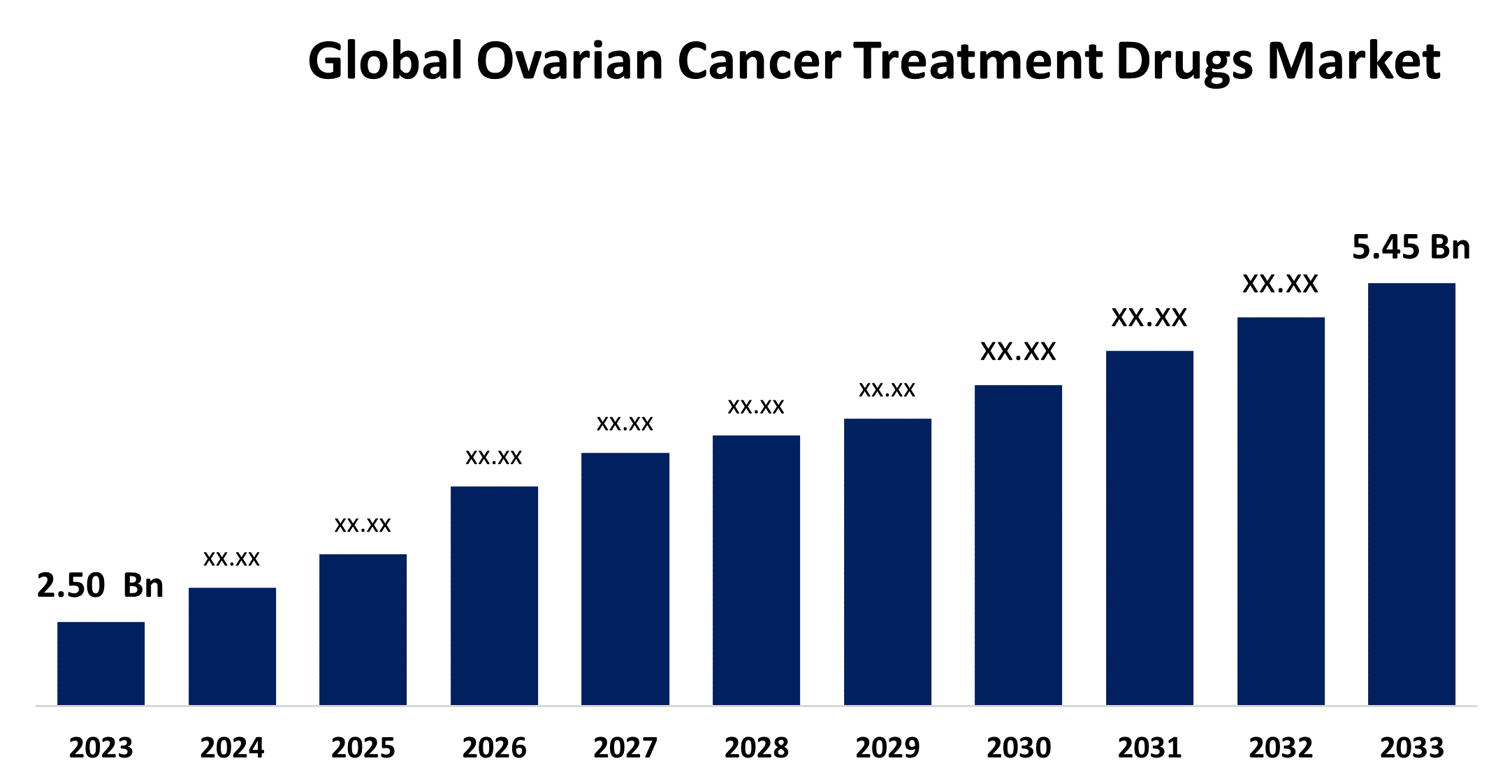 Global Ovarian Cancer Treatment Drugs Market 