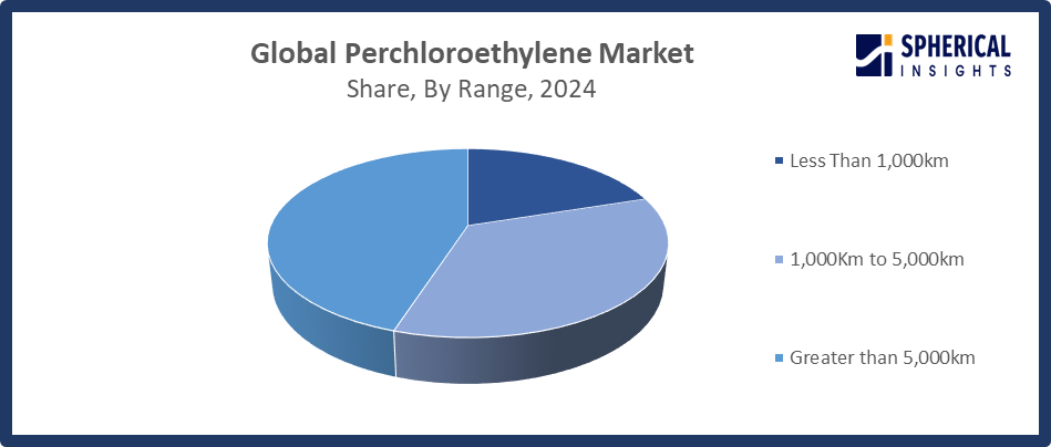 Global Perchloroethylene Market 