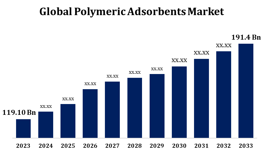 Global Polymeric Adsorbents Market 