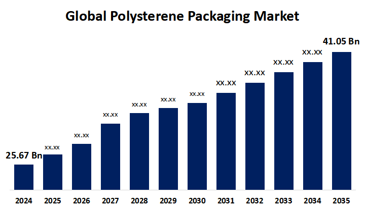 Global Polysterene Packaging Market