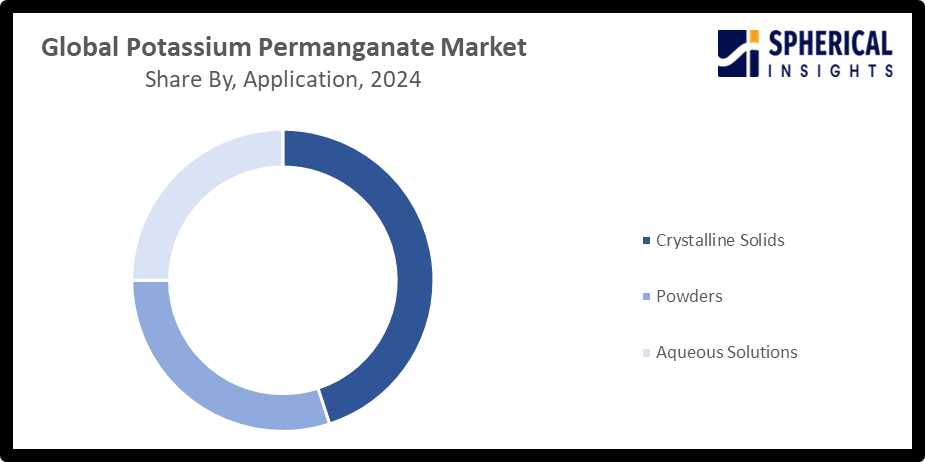 Global Potassium Permanganate Market