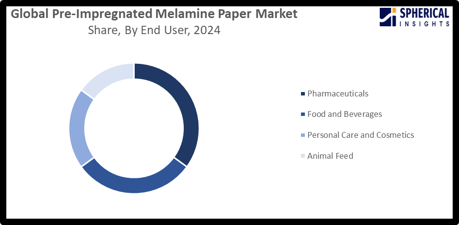Global Pre-Impregnated Melamine Paper Market