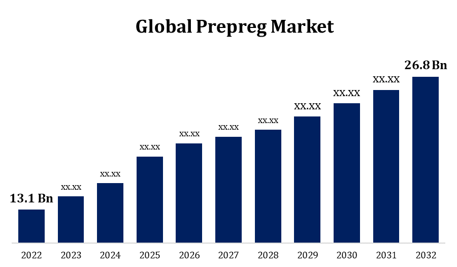 Global Prepreg Market 