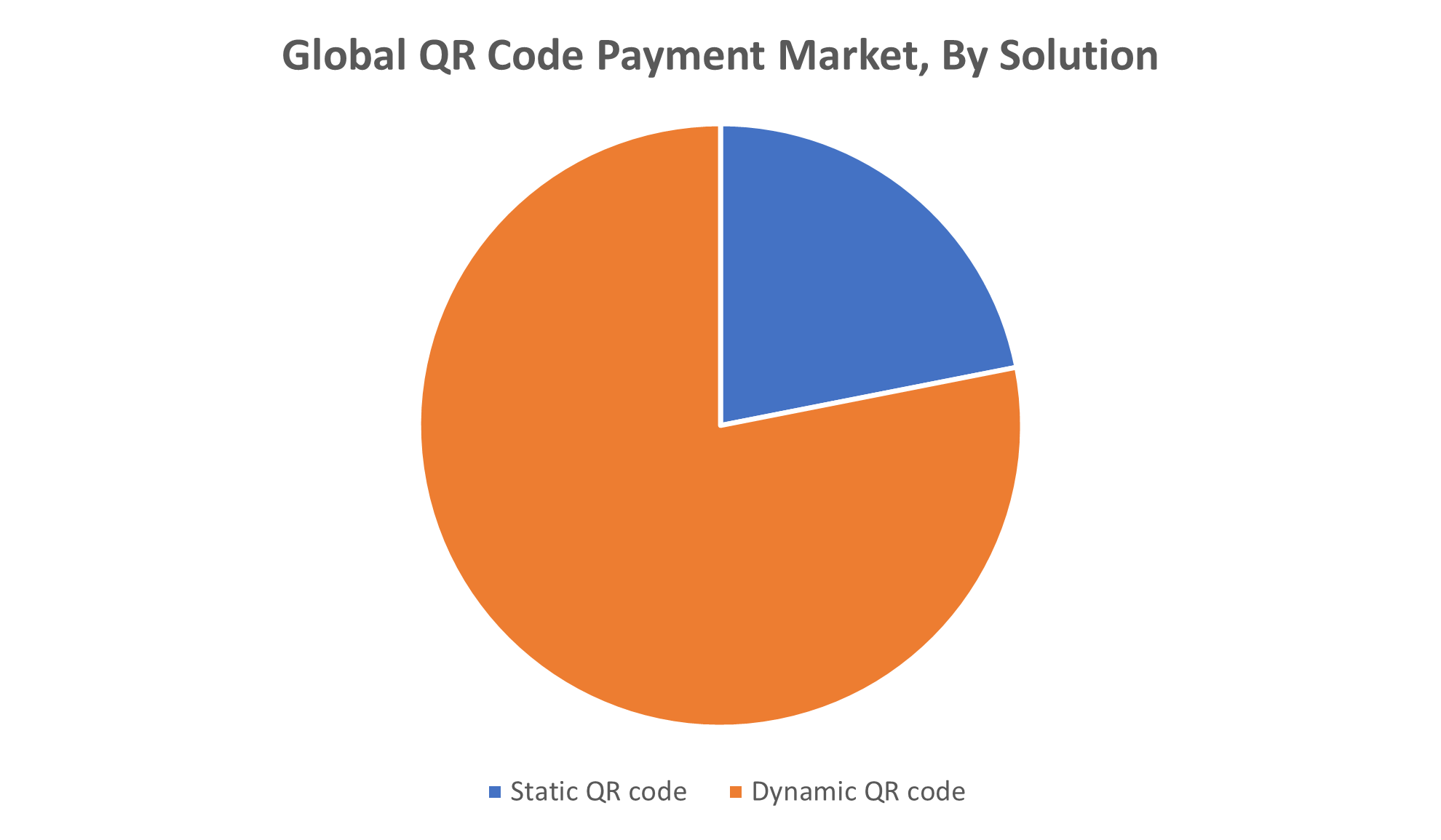 Global QR Code Payment Market