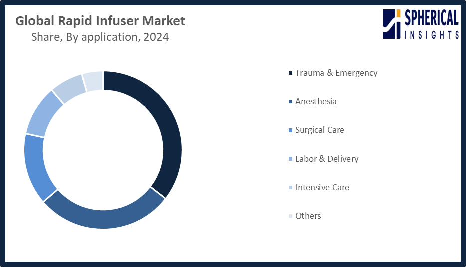 Global Rapid Infuser Market