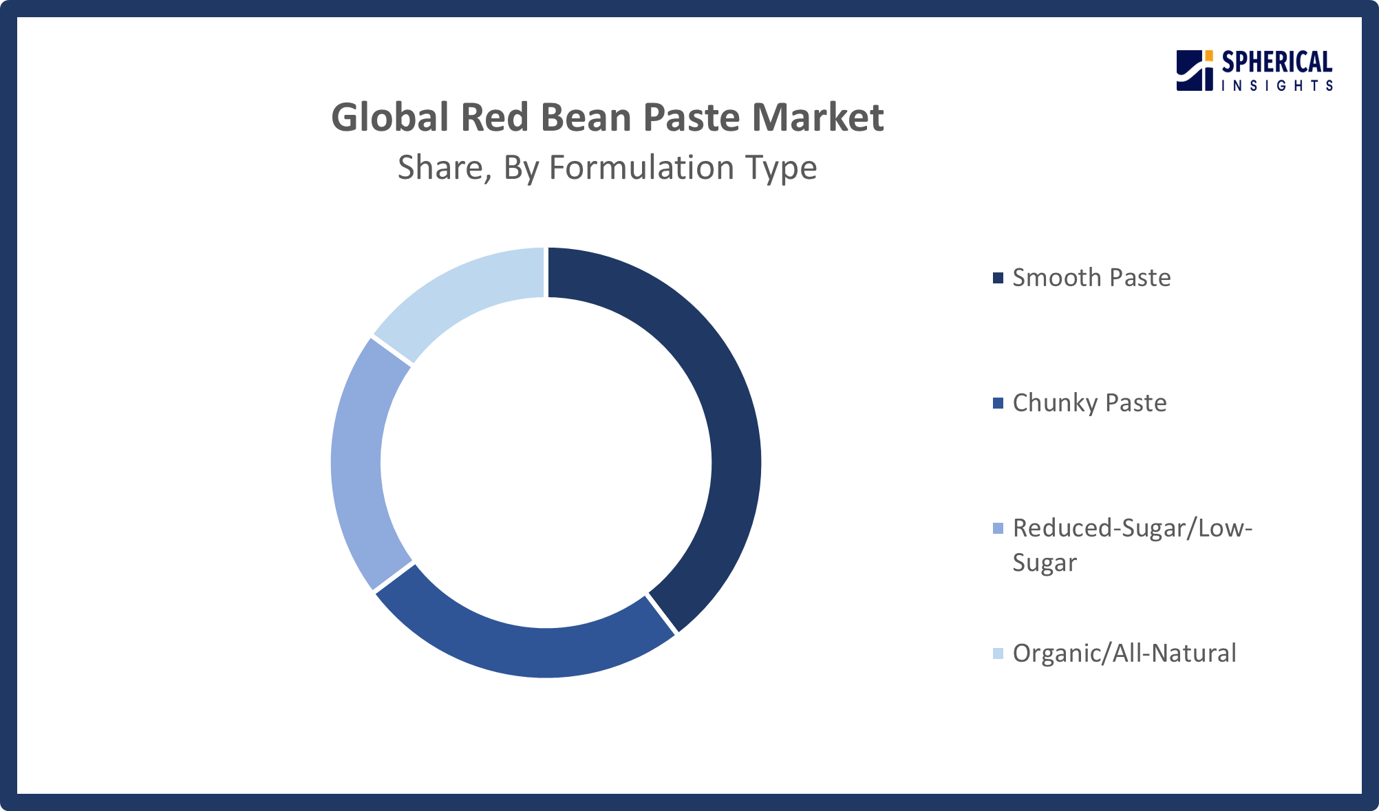 Global Red Bean Paste Market