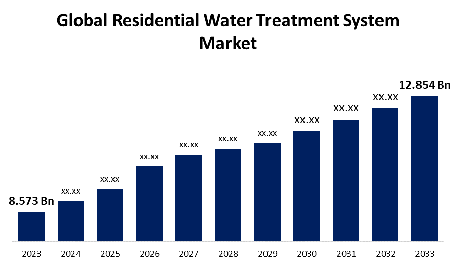 Global Residential Water Treatment System Market