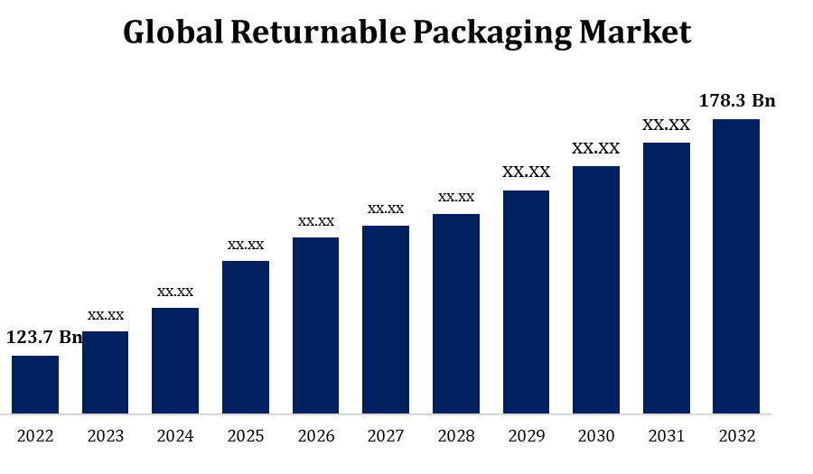 Global Returnable Packaging Market 
