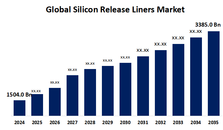 Global Silicon Release Liners Market
