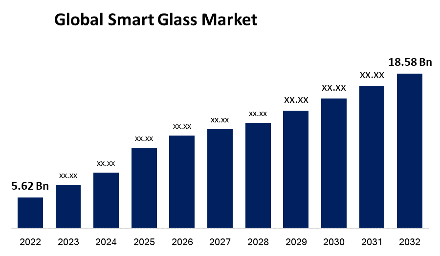 Global Smart Glass Market