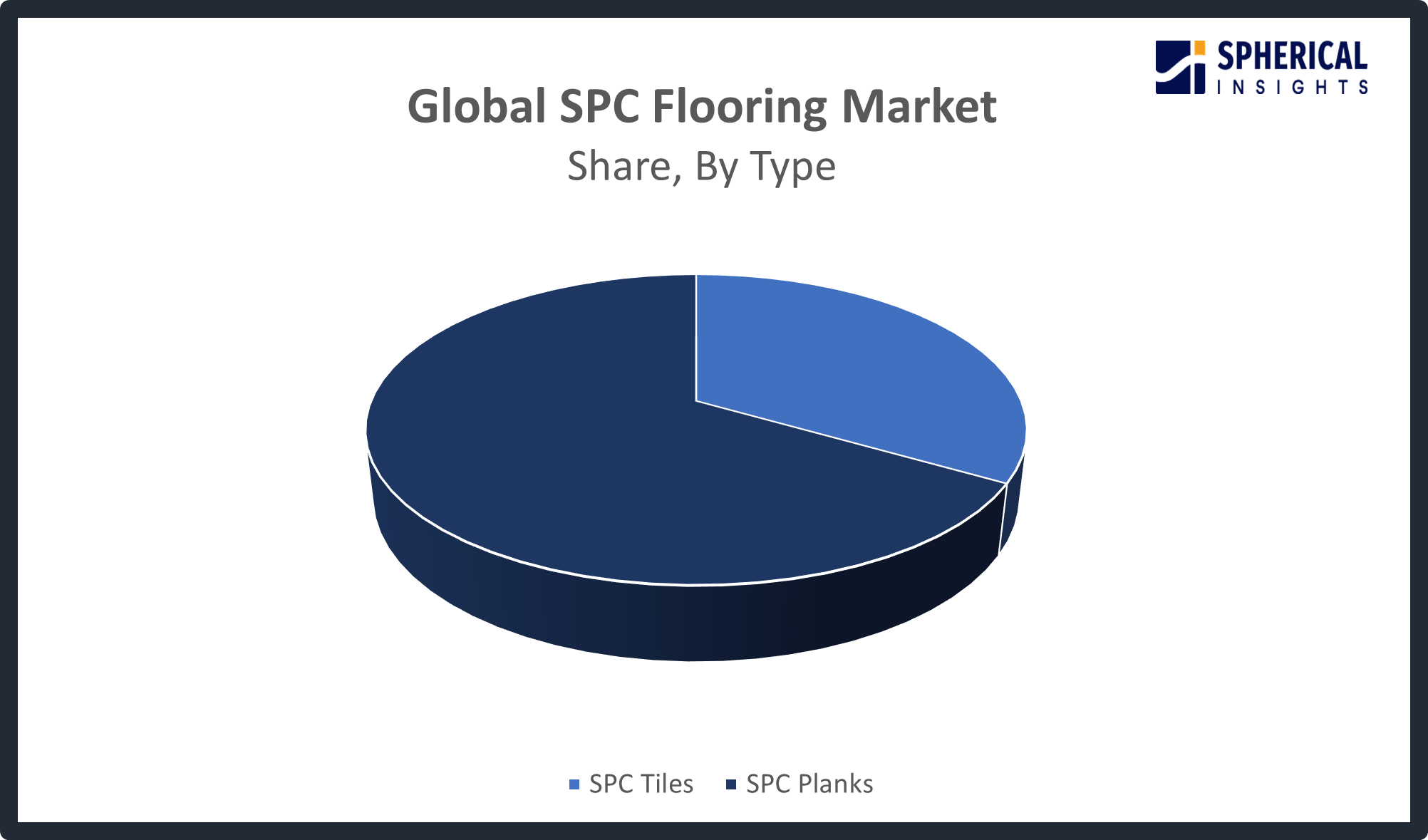 Global SPC Flooring Market