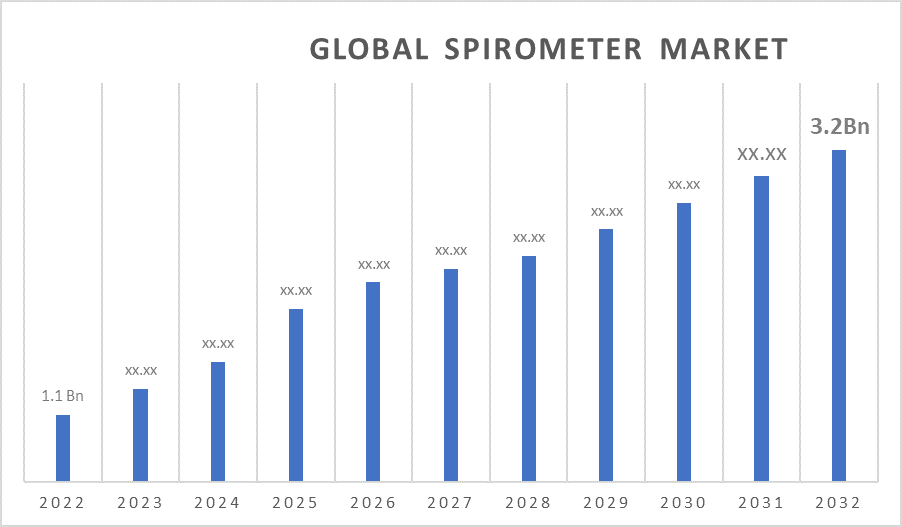 Global Spirometer Market