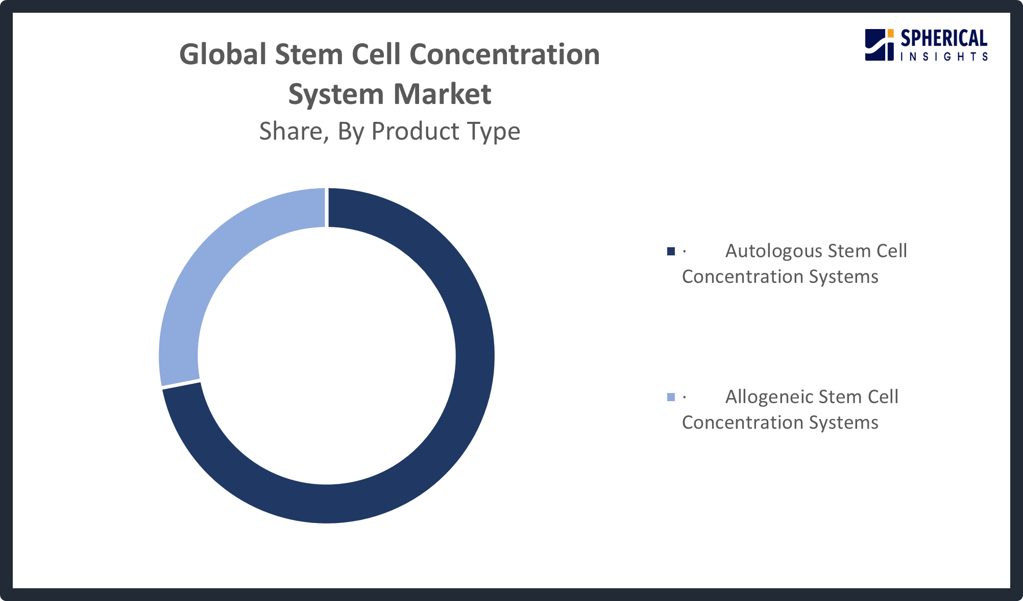 Global Stem Cell Concentration System Market
