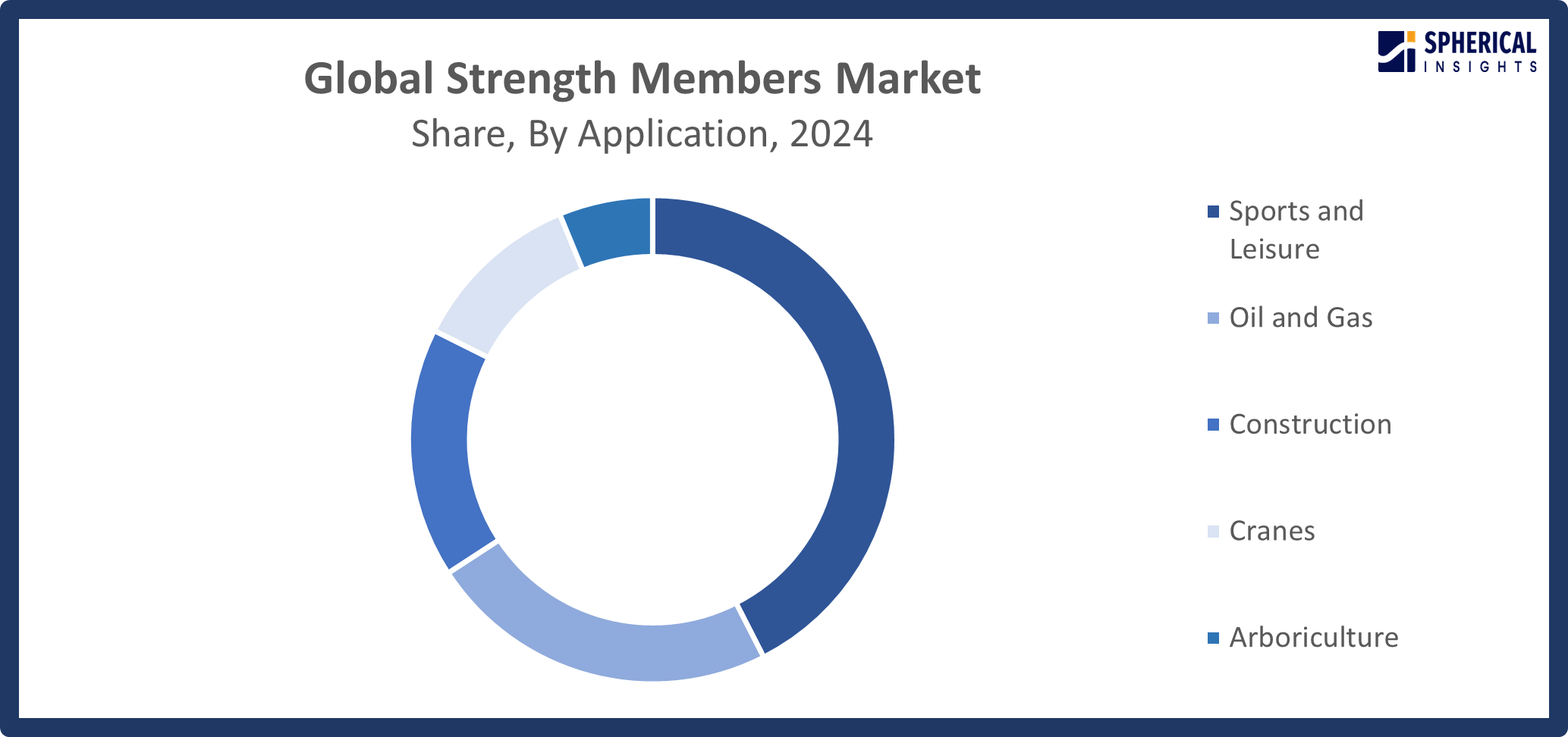 Global Strength Members Market