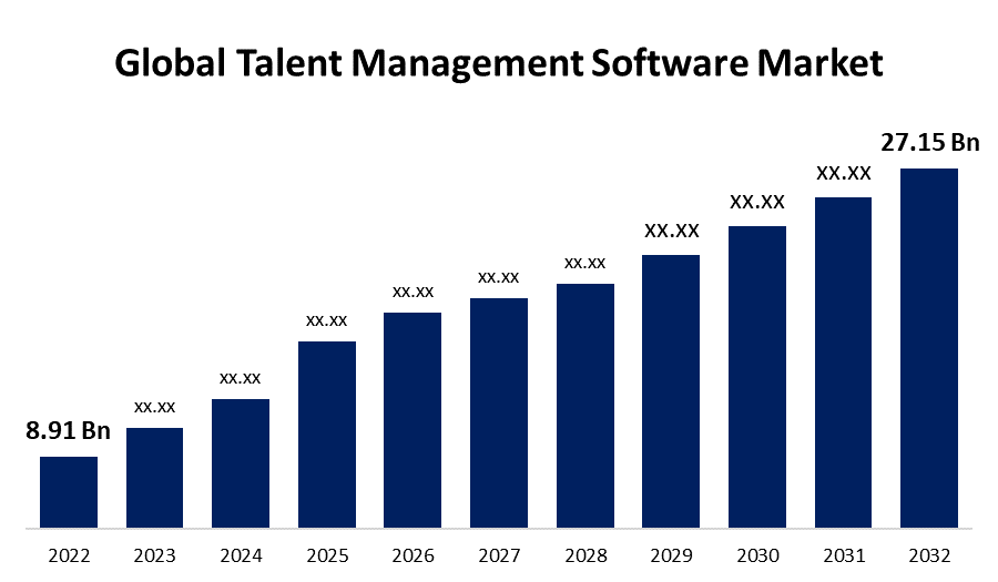 Global Talent Management Software Market