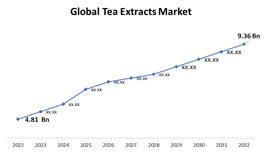 Tea Extract