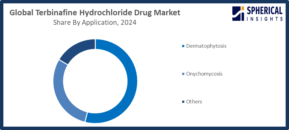 Global Terbinafine Hydrochloride Drug Market 