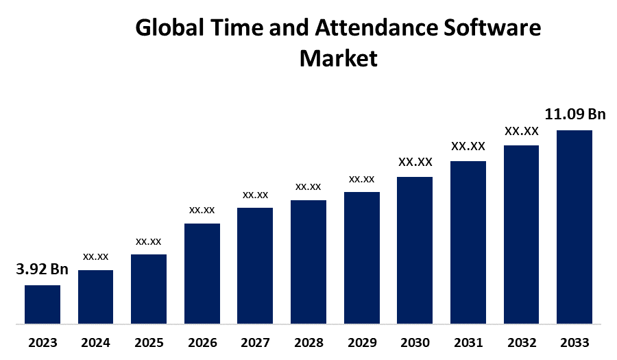 Global Time and Attendance Software Market