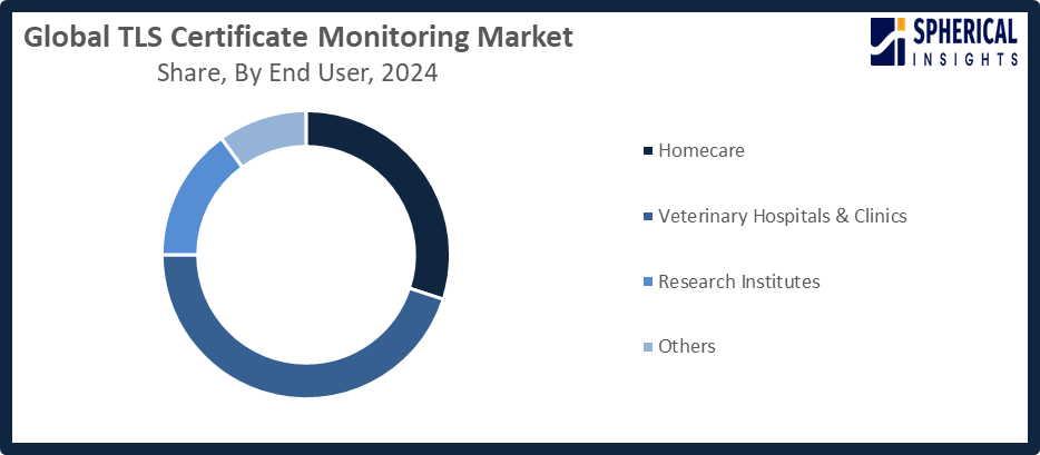 Global TLS Certificate Monitoring Market