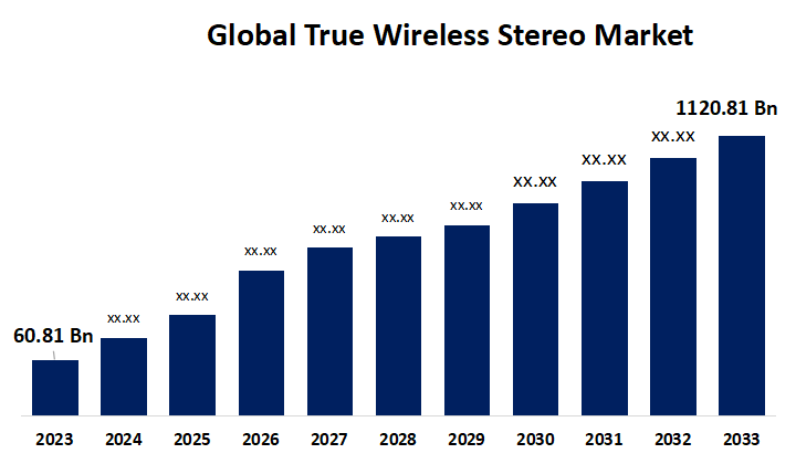 Global True Wireless Stereo Market 