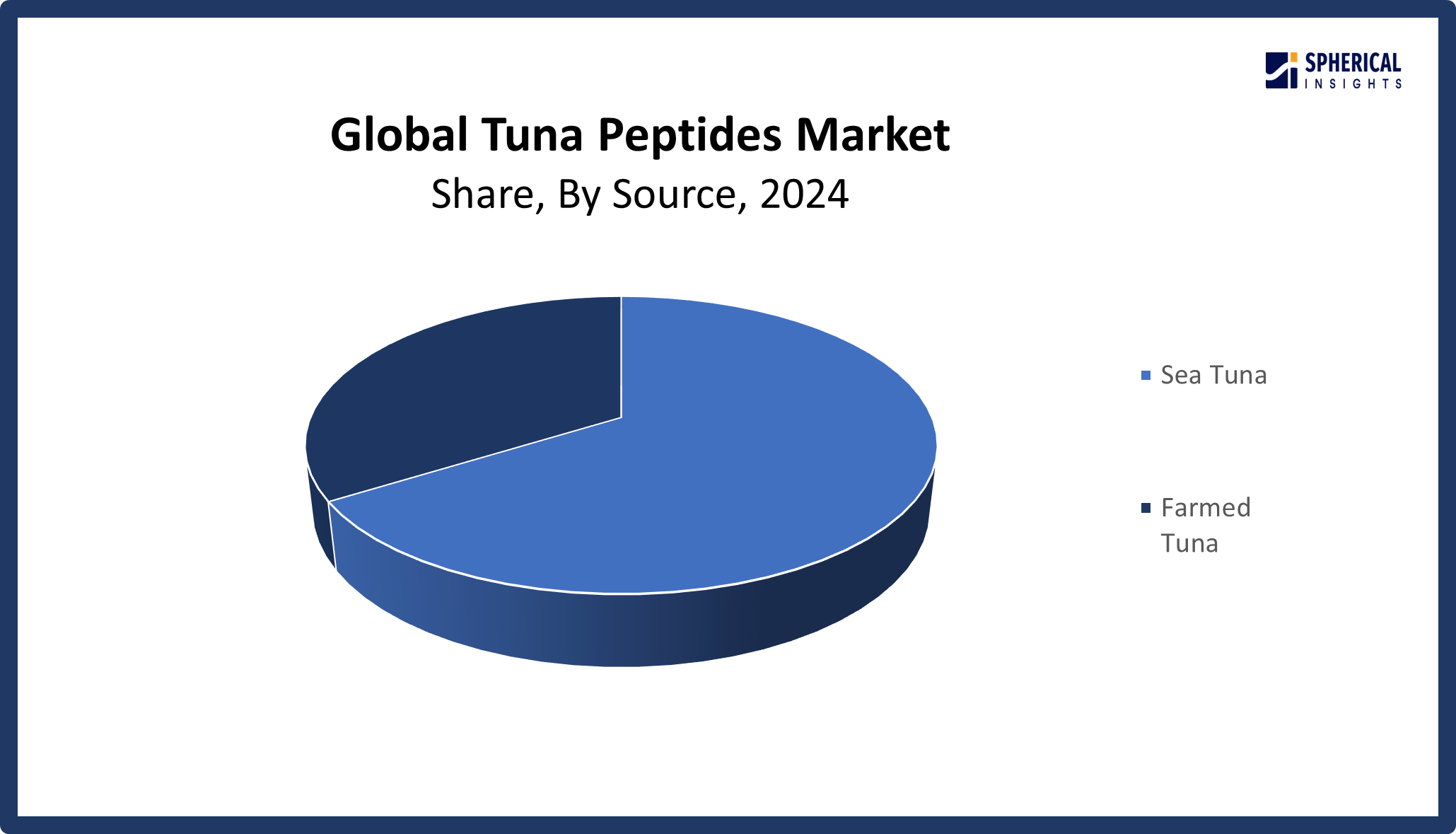 Global Tuna Peptides Market 