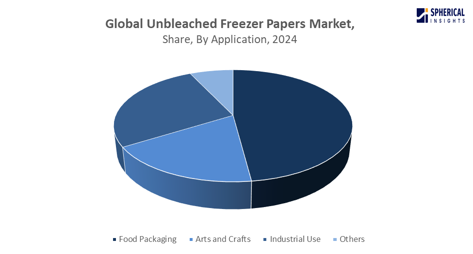 Global Unbleached Freezer Paper Market