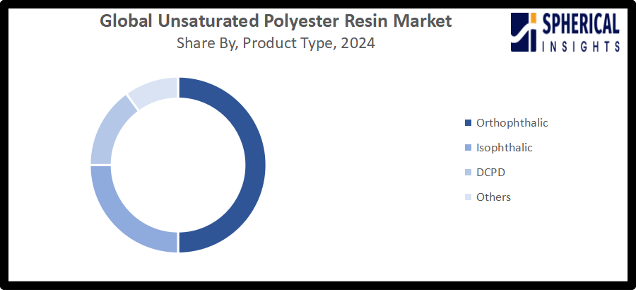 Global Unsaturated Polyester Resin