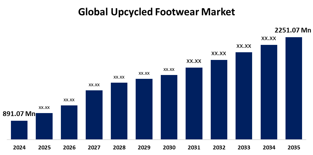 Global Upcycled Footwear Market