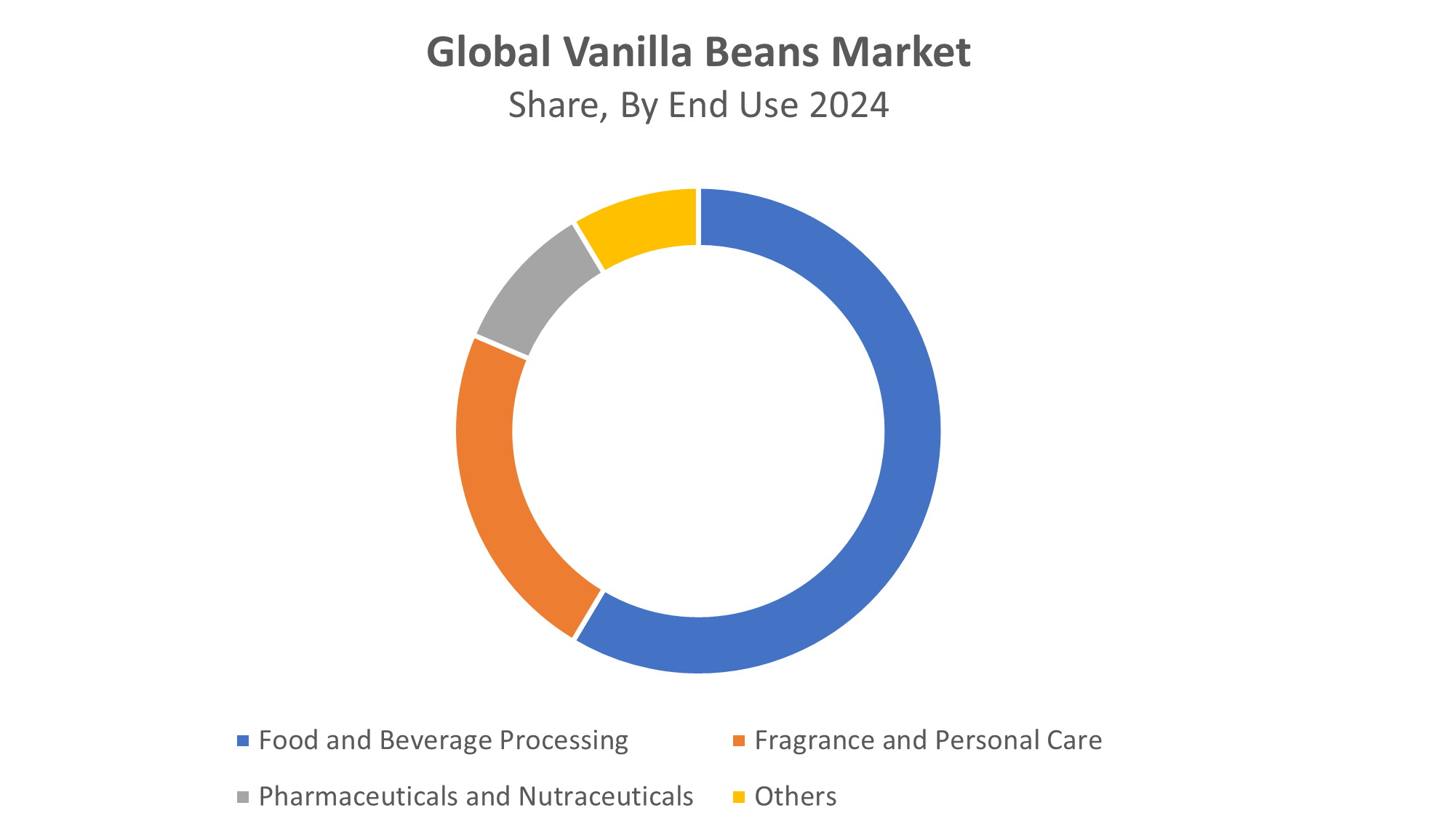 Global Vanilla Beans Market