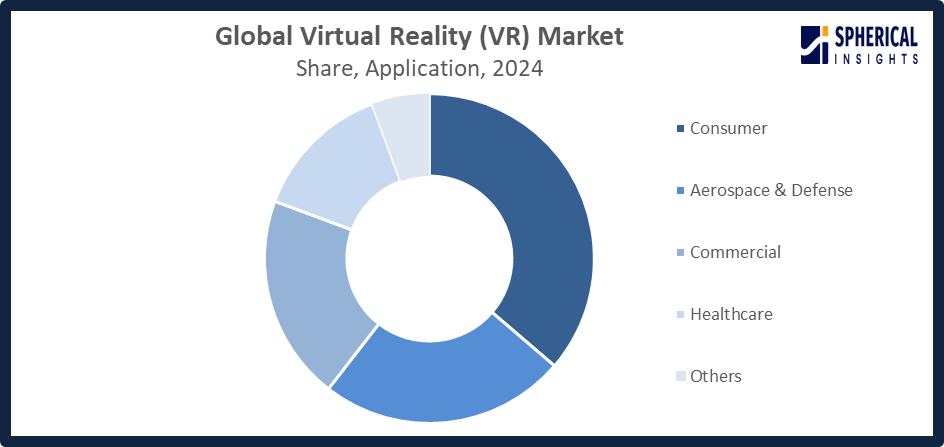 Global Virtual Reality (VR) Market