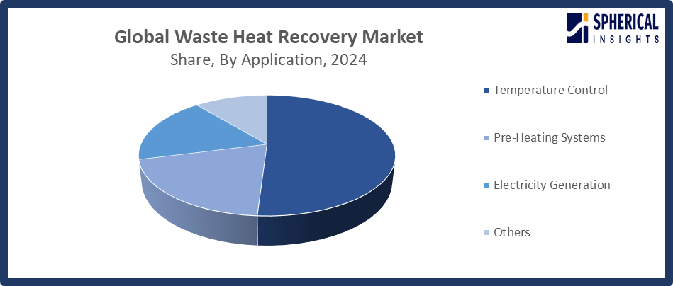 Global Waste Heat Recovery Market 