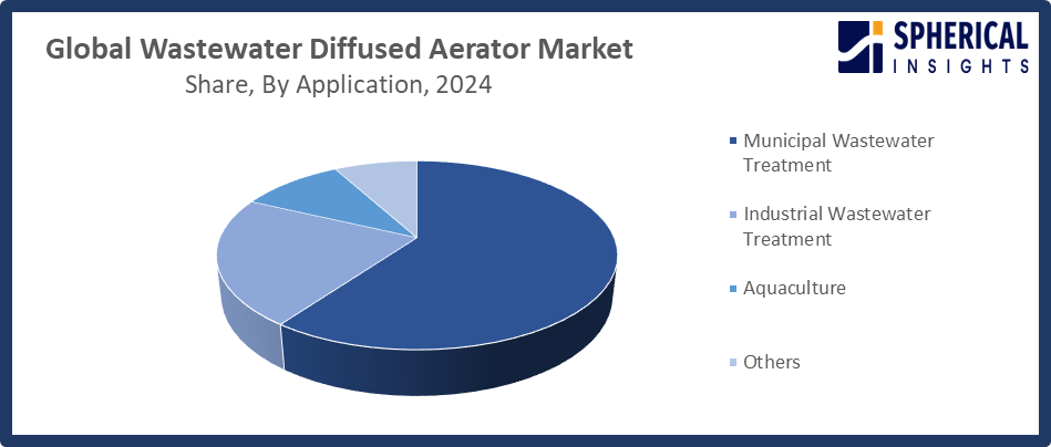Wastewater Diffused Aerator Market