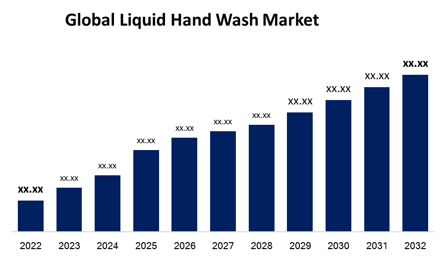 Global Liquid Hand Wash Market