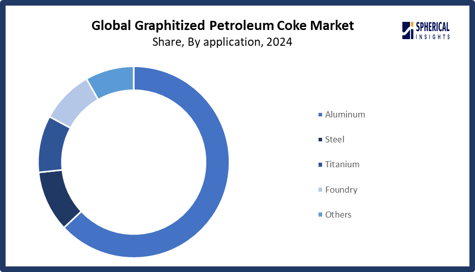 Gluteoplasty (Buttock Augmentation) Market Size