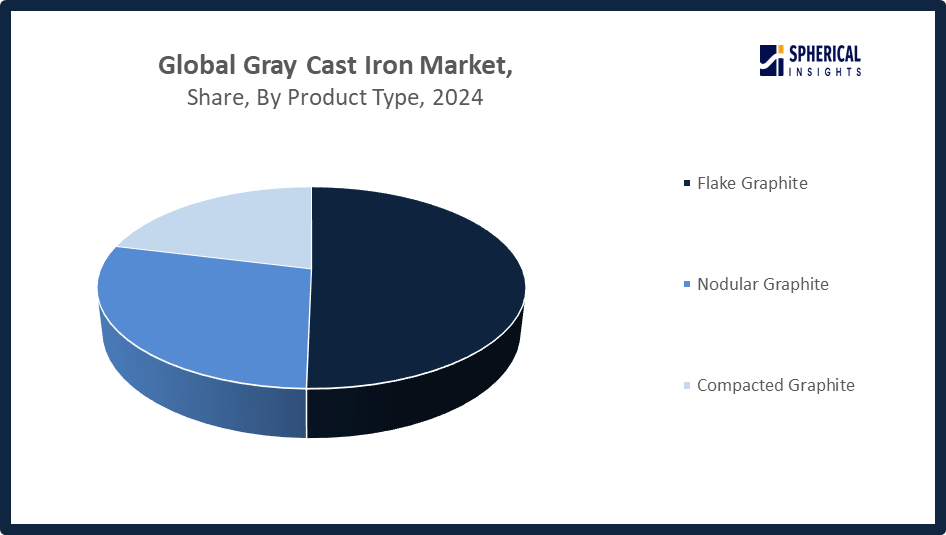 Global Gray Cast Iron Market Size 