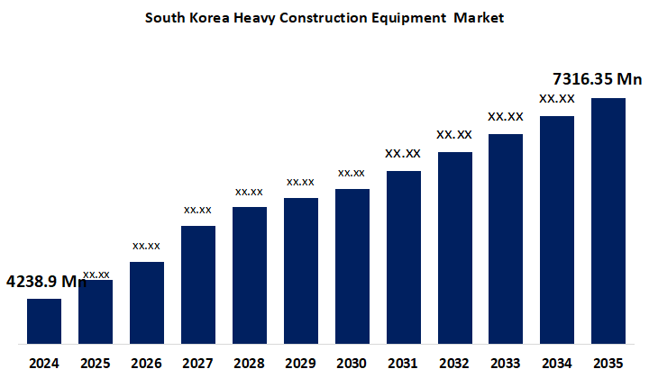 South Korea Heavy Construction Equipment  Market