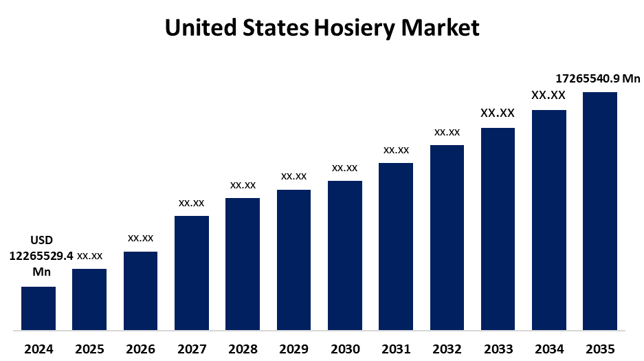 United States Hosiery Market