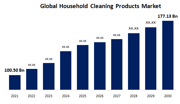 Household Cleaning Products Market 