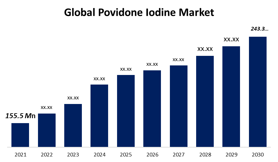 Global Povidone Iodine Market