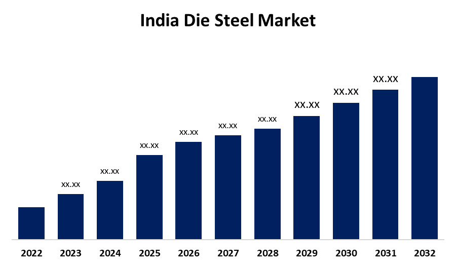 India Die Steel Market