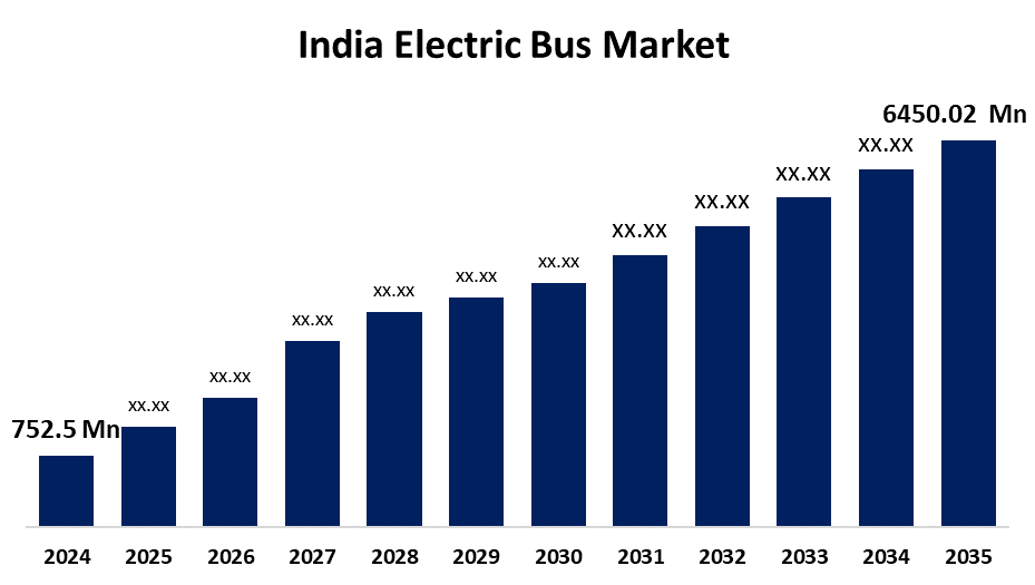 India Electric Bus Market 