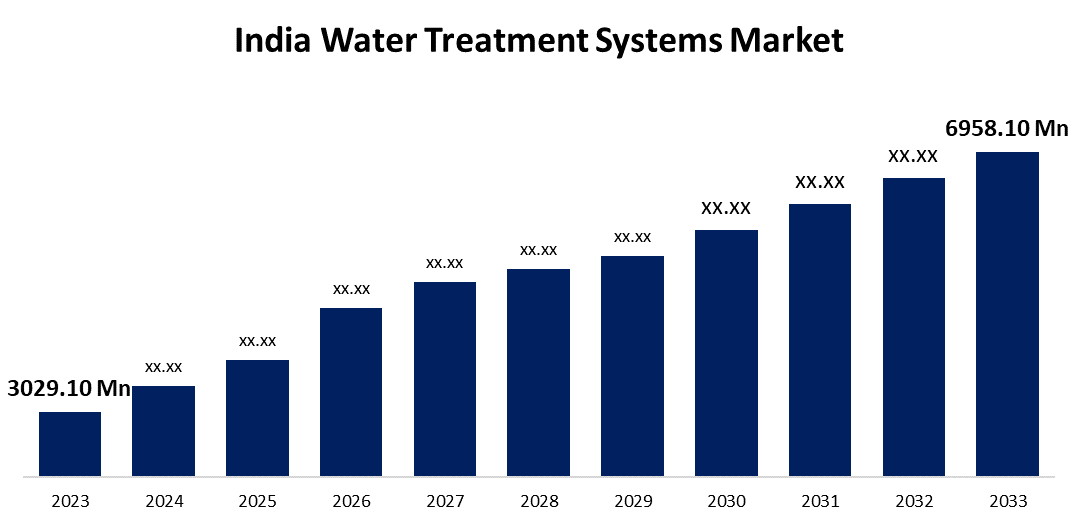 India Water Treatment Systems Market