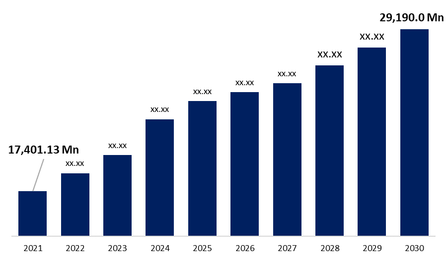 Industrial Control Systems (ICS) Security Market