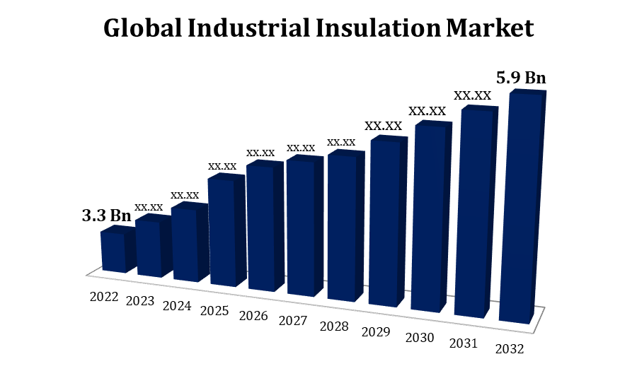 Industrial Insulation