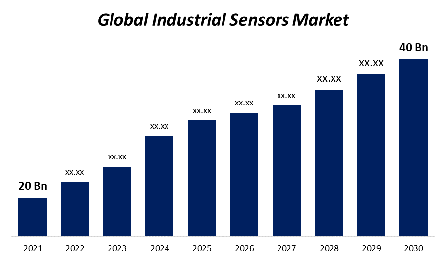 Industrial Sensors Market